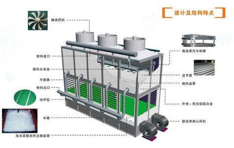 空冷器厂家 蒸发式空冷器