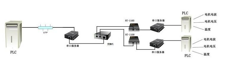 485总线串口设备联网 串口设备联网服务器