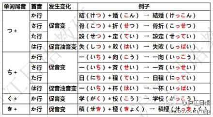 日语特殊发音规则 日语发音规则