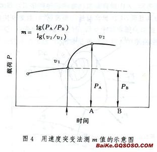 应变速率 应变速率 应变速率-基本内容