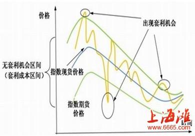 套利举例 套利者 套利者-举例分析，套利者-特点