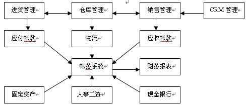 流通领域商品质量抽检 流通领域 流通领域-定义，流通领域-1.商品流通规模