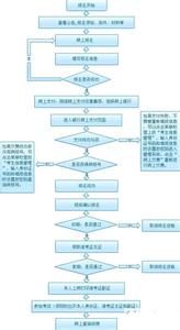 联通渠道自助服务系统 华慧网 华慧网-服务渠道，华慧网-考试系统