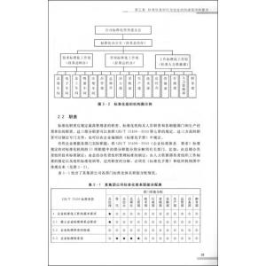 公司质量管理体系简介 《管理标准体系》 《管理标准体系》-内容简介,《管理标准体系》