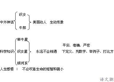 卧看牵牛织女星 《卧看牵牛织女星》教案