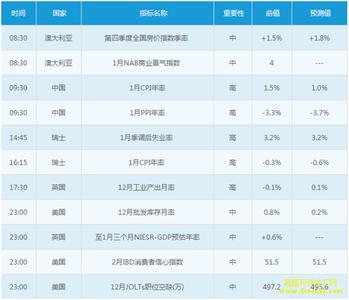 外汇期货交易是指 外汇期货交易 外汇期货交易-外汇期货交易指什么，外汇期货交易-