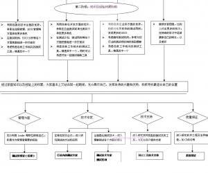 测试工程师职业规划 测试工程师职业规划书