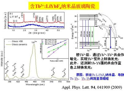 基本电子元器件原理图 电子玻璃 电子玻璃-基本内容，电子玻璃-工作原理