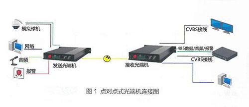 光纤传输距离 光纤传输 光纤传输-发展阶段，光纤传输-发展和应用