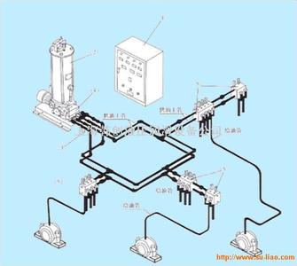 集中润滑系统 集中润滑系统 集中润滑系统-一、概念，集中润滑系统-二、集中润
