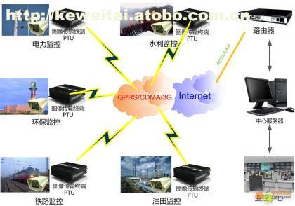 无线图像传输 无线图像传输 无线图像传输-简介，无线图像传输-分类