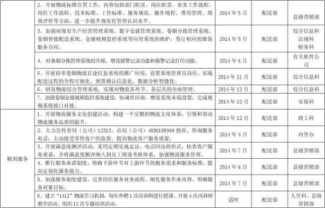 销售工作总结与计划 2013年物流工作总结2014年物流工作计划