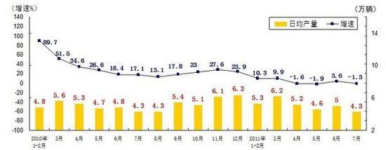 工业增加值占gdp比重 工业增加值 工业增加值-简介，工业增加值-与GDP的关系