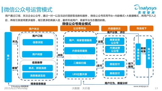 b2c营销模式的概念 B2T模式 B2T模式-B2T模式的概念，B2T模式-B2T模式与B2C模式的关