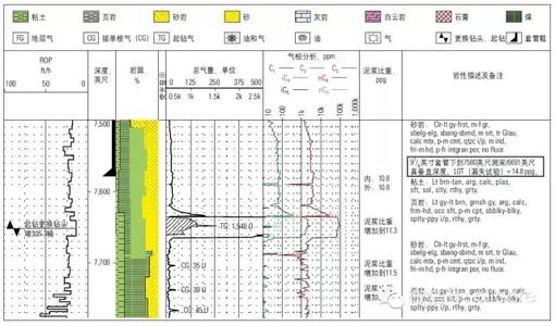 气测录井解释图版 录井解释方法 录井解释方法-录井解释方法，录井解释方法-油、气