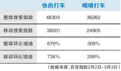 打车软件发展历程 快的打车 快的打车-发展历程，快的打车-核心优势