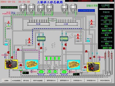 过程控制系统 《过程控制系统》 《过程控制系统》-目录，《过程控制系统》-【