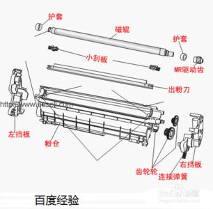 惠普28a硒鼓加粉图解 惠普HP、佳能硒鼓结构图解