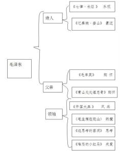 爱什么颜色教学反思 《爱什么颜色》教学设计