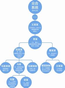 韩国媒体报道赵丽颖 平手盘 平手盘-基本内容，平手盘-媒体报道