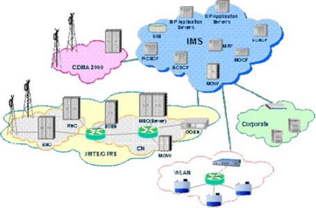 网络通信标准 通信网络 通信网络-简介，通信网络-职业标准