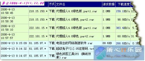 怎么使用代理ip上网 代理IP的精细化使用――代理超人的使用