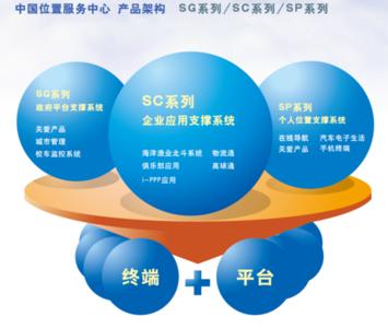 易税门户注册表位置 位置网 位置网-基本内容，位置网-中国位置服务第一门户