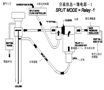 gc ms 气质联用 气质联用-原理，气质联用-GC-MS的常用测定方法