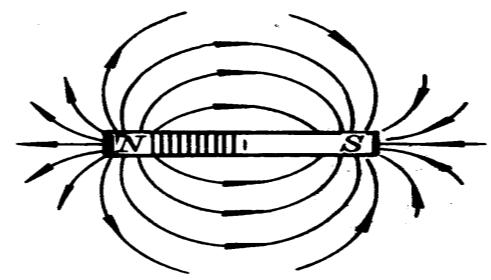 电力系统 电磁场问题 磁场力 磁场力-基本内容，磁场力-相关问题