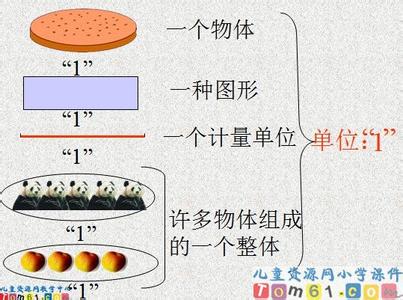 分数的基本性质 分数的意义