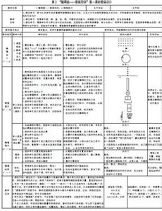 障碍跑单元计划 《障碍跑》课时计划设计