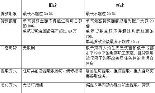 契税新旧政策对比表 2014广州公积金新旧政政策对比