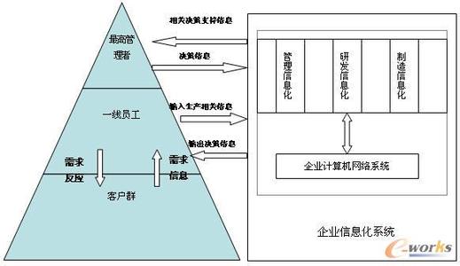 现代企业管理模式 企业管理模式 企业管理模式-企业现代管理模式，企业管理模式-五