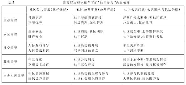 公共产品理论 准公共产品 准公共产品-理论，准公共产品-说明