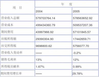 国税纳税评估案例 纳税评估案例