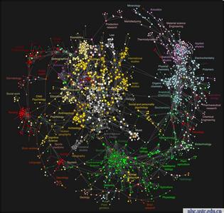 复杂网络 大数据 复杂网络