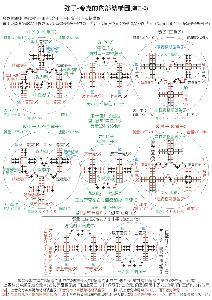 量子色动力学 量子电动力学 量子电动力学-简介，量子电动力学-发展过程