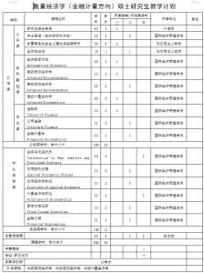 数量经济学研究生就业 数量经济学 数量经济学-基本简介，数量经济学-研究内容