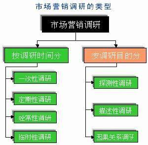 营业推广 营业推广 营业推广-主要内容，营业推广-功能作用