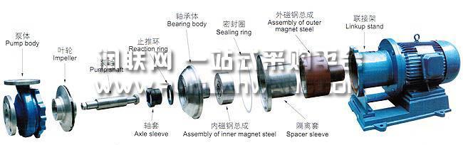 磁力泵结构原理图 不锈钢磁力泵 不锈钢磁力泵-磁力泵的工作原理，不锈钢磁力泵-结