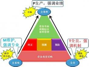 tpm设备管理 TPM管理 TPM管理-解释，TPM管理-在中国的发展