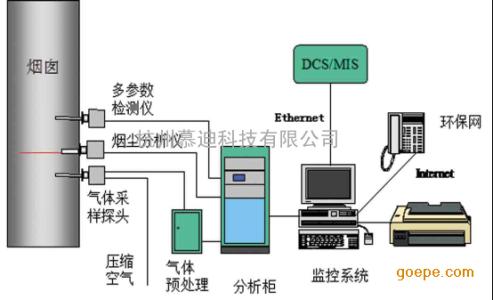 洋酒分类和基本知识 CEMS CEMS-基本内容，CEMS-CEMS的分类