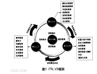 客户关系管理定义 客户关系管理的定义是什么？