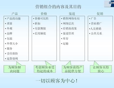 营销方案模板 如何写营销计划书