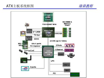 x86架构 X86架构 X86架构-X86历史，X86架构-X86展望