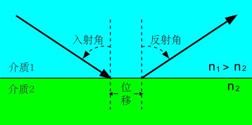 光的反射定律 反射定律 反射定律-简介，反射定律-影像