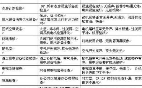 工程部工作总结和计划 工程部工作总结与2015的工作计划