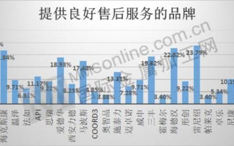 中小企业调研报告 对中小工业企业环保工作调研报告