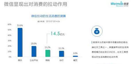 心理学产品 怎样选择心理产品？