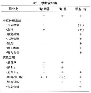 血肌酐正常值 血肌酐 血肌酐-概述，血肌酐-血肌酐值